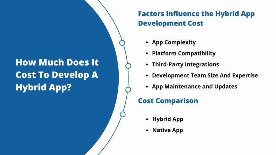 how much does it cost to develop a hybrid app