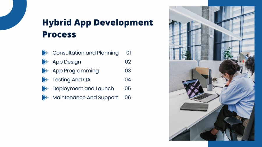 hybrid app development process