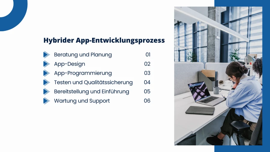 hybrider app-entwicklungsprozess