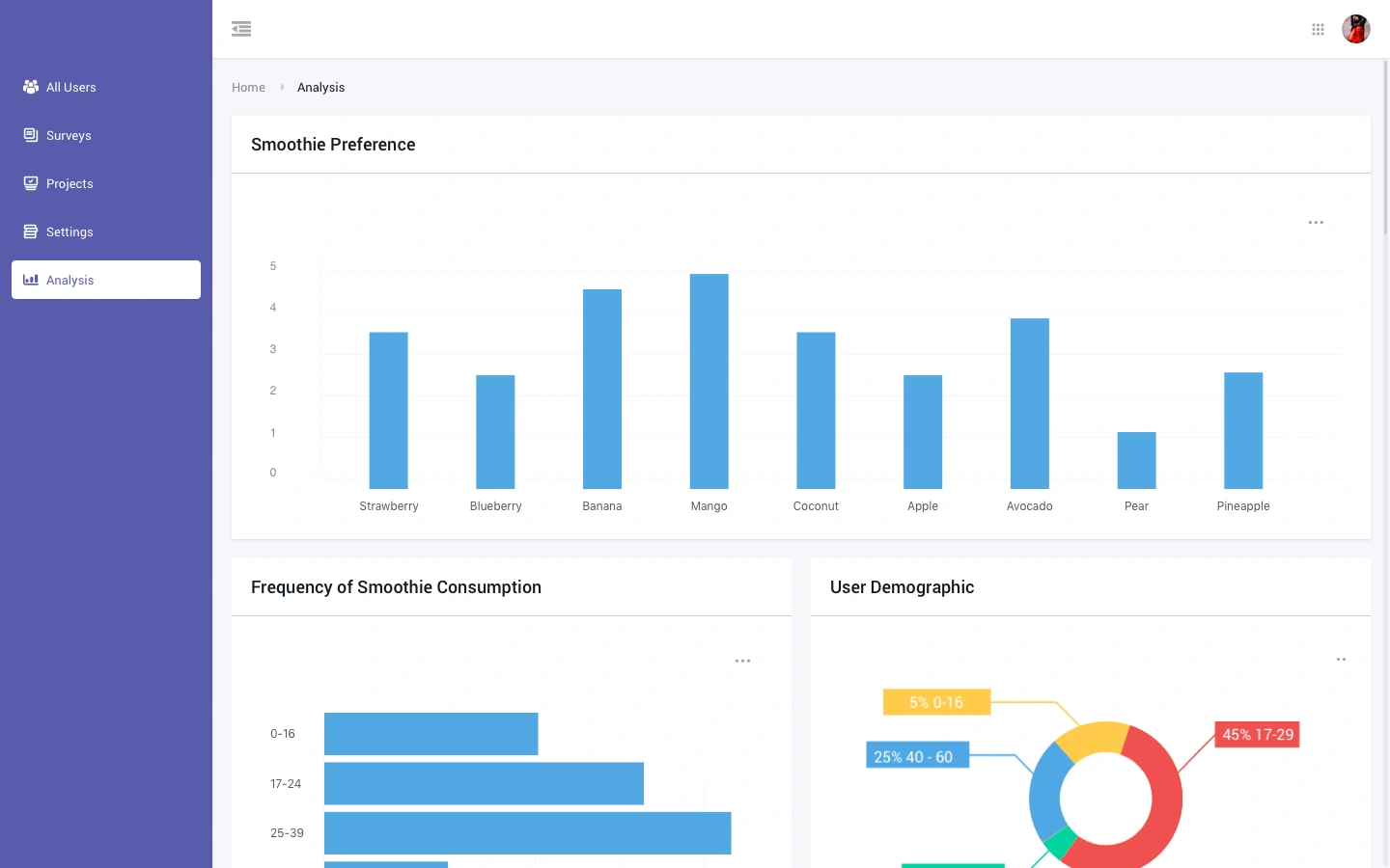 survey-data-analysis-project