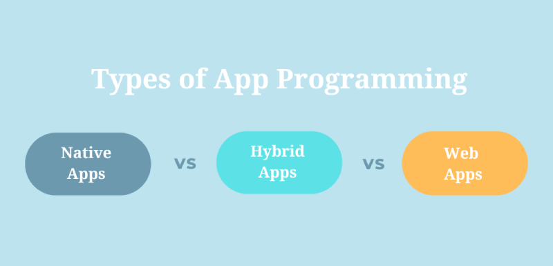 Arten der App-Programmierung